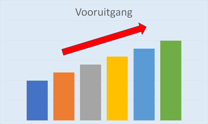 Vooruitgang Spreekwoorden en Citaten Vooruitgang Spreekwoorden en Citaten